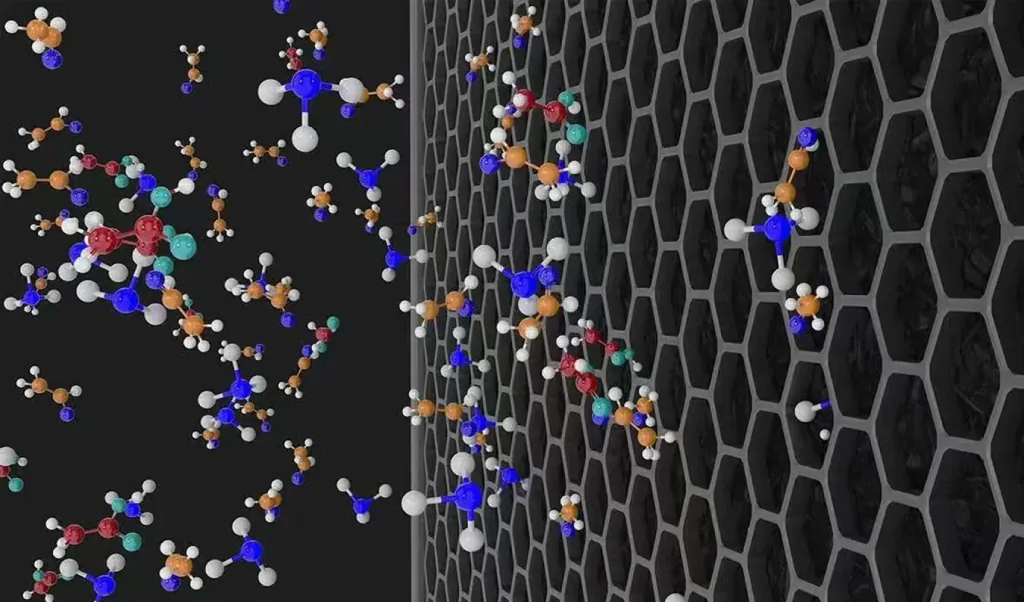 Fibre de charbon guidé au cœur des systèmes Ö Water