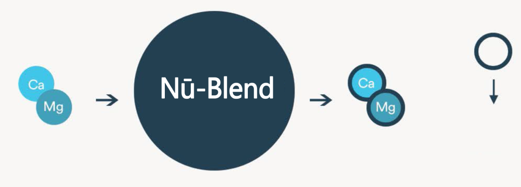 Schéma de la chélation Nü-Blend